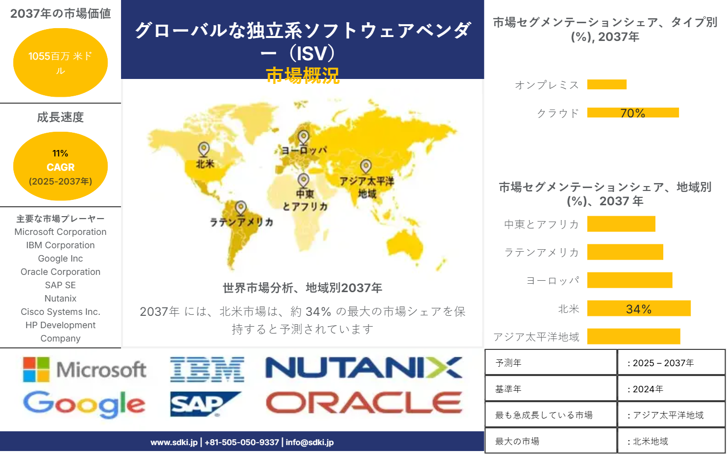 1739971601_4705.market-player-logos-of-independent-software-vendors-isvs-market