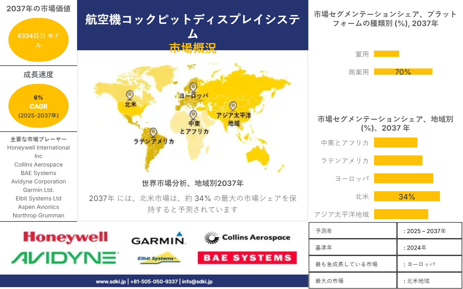 1738241245_6611.market-player-logos-of-aircraft-cockpit-display-market