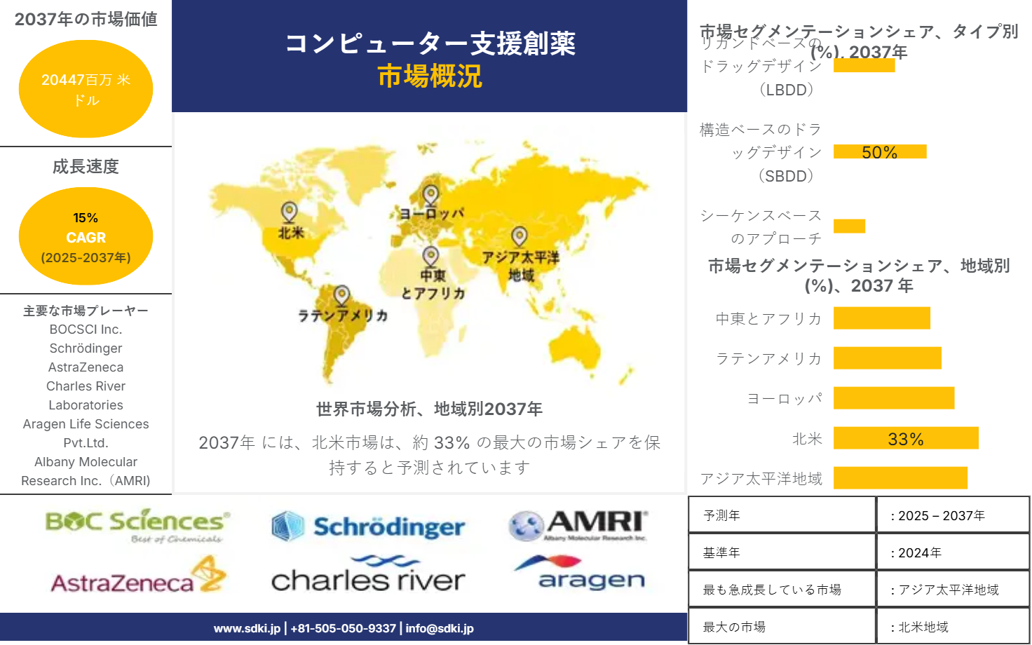 1685447592_6580.computer-aided-drug-discovery-market