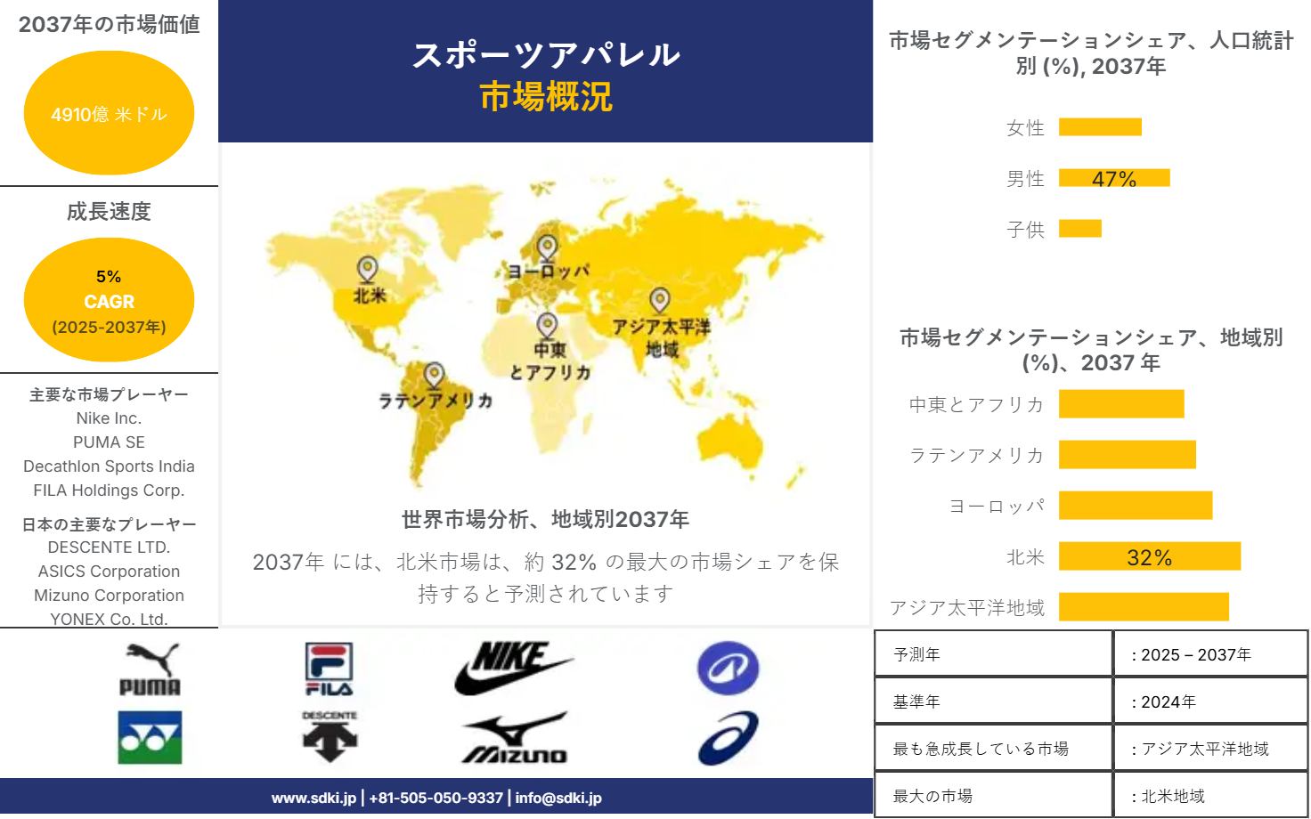 1707461321_3329.global-sports-apparel-survey-report