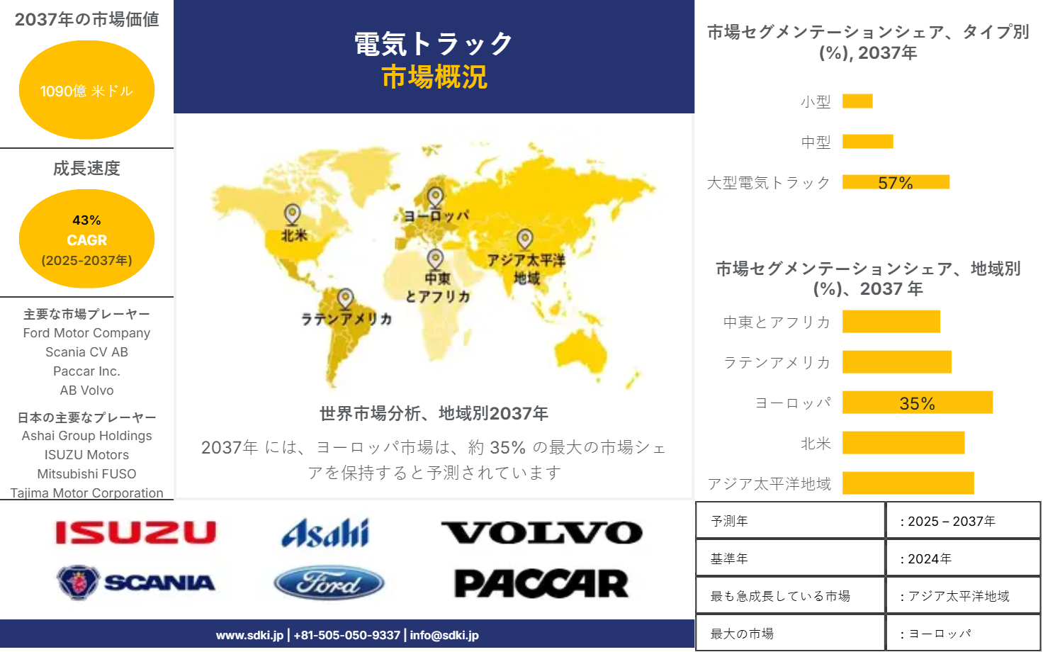 1727781359_9916.global-electric-trucks-market-survey-report