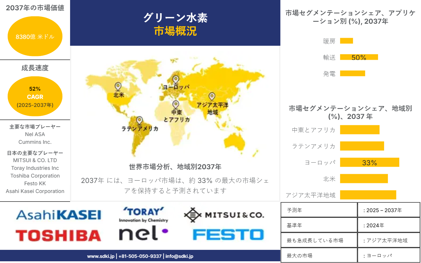 1698997215_3476.global green hydrogen-market-survey-report