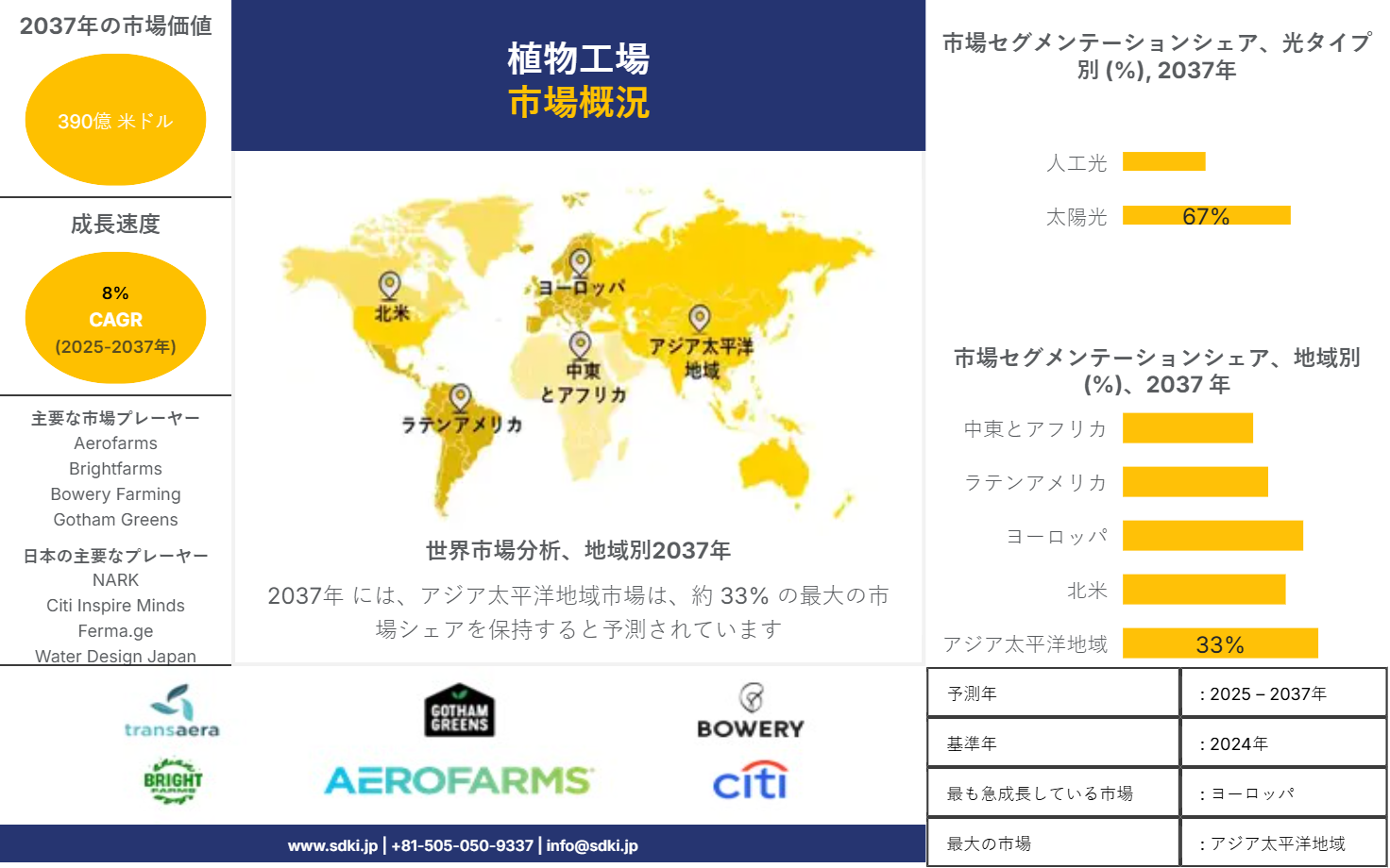 1737707263_3058.global-plant-factory-market-survey-report