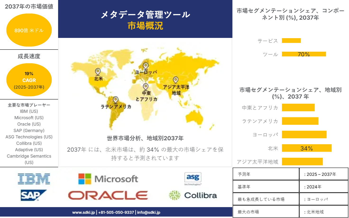 1738654270_9168.market-player-logos-of-metadata-management-tools-market