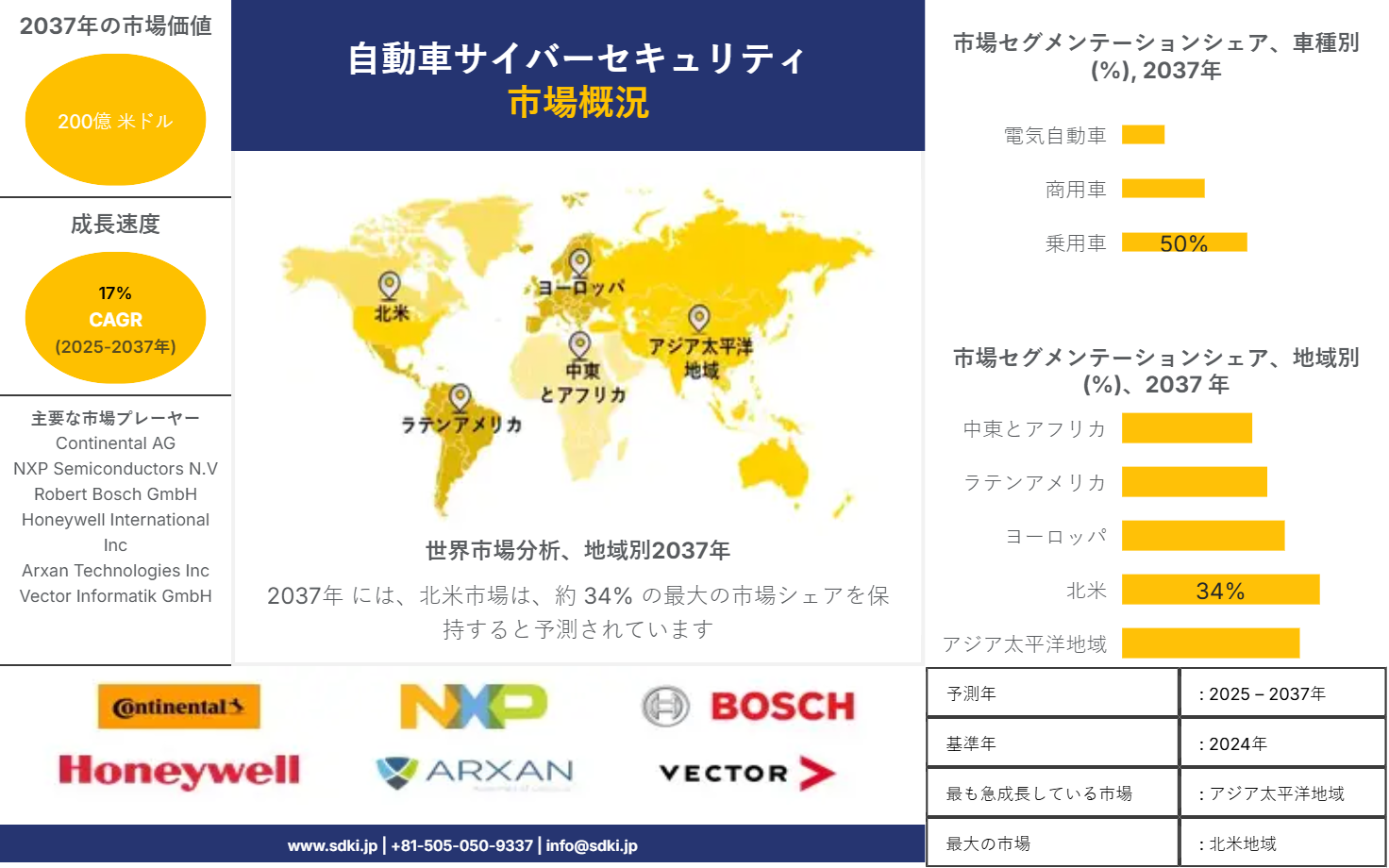 1738146942_1093.market-player-logos-of-automotive-cyber-security-market