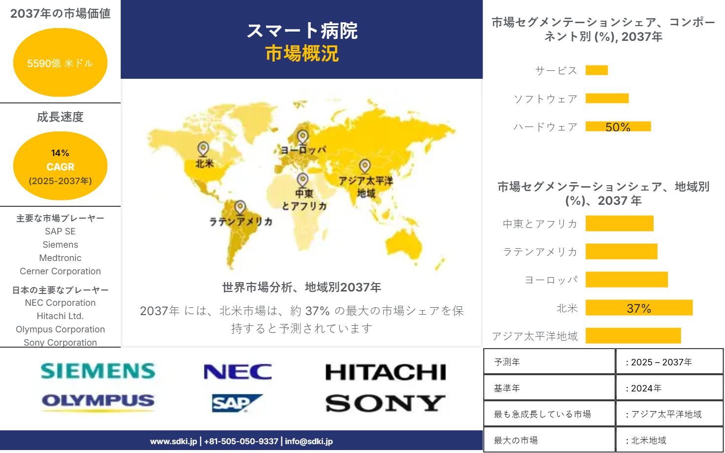 1713767744_1491.global-smart-hospital-market-survey-report