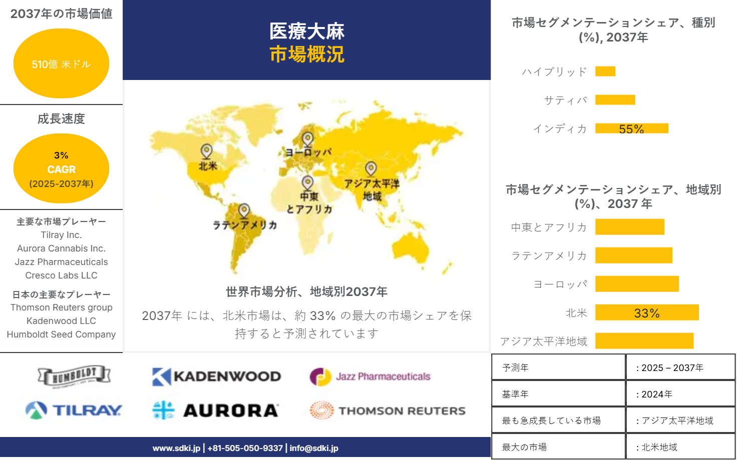 1703672406_4177.global-medical-marijuana-market-survey