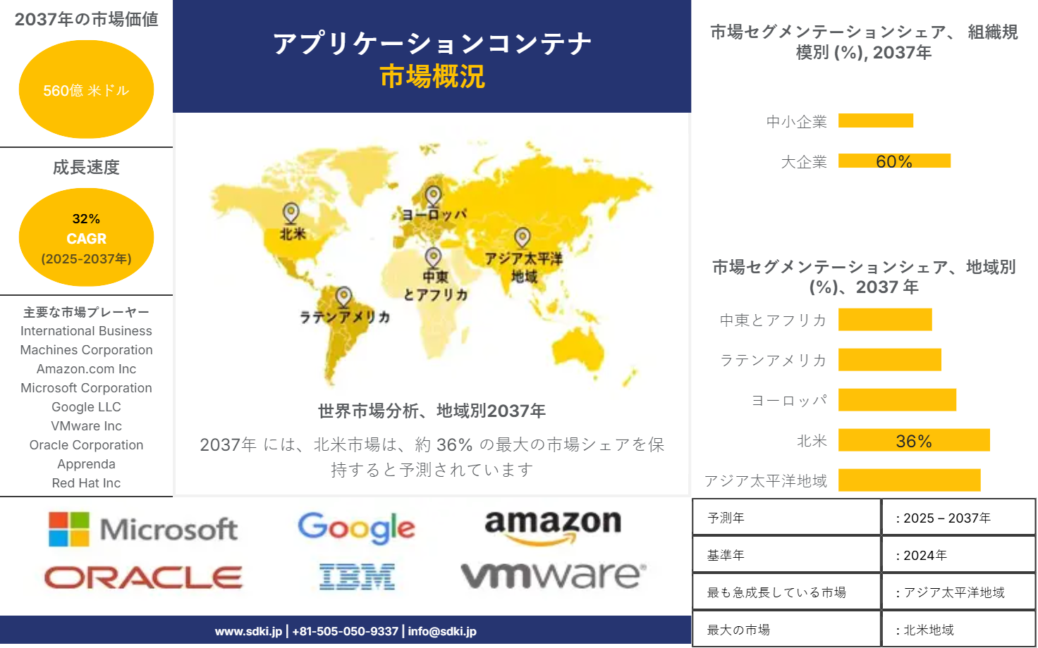1738128988_2866.market-player-logos-of-application-container-market