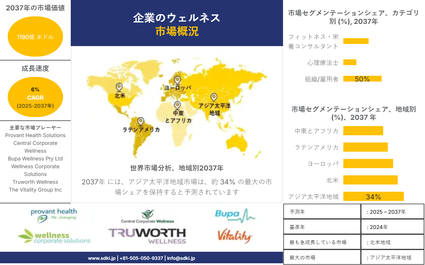 1737462746_4317.market-player-logos-of-corporate-wellness-market