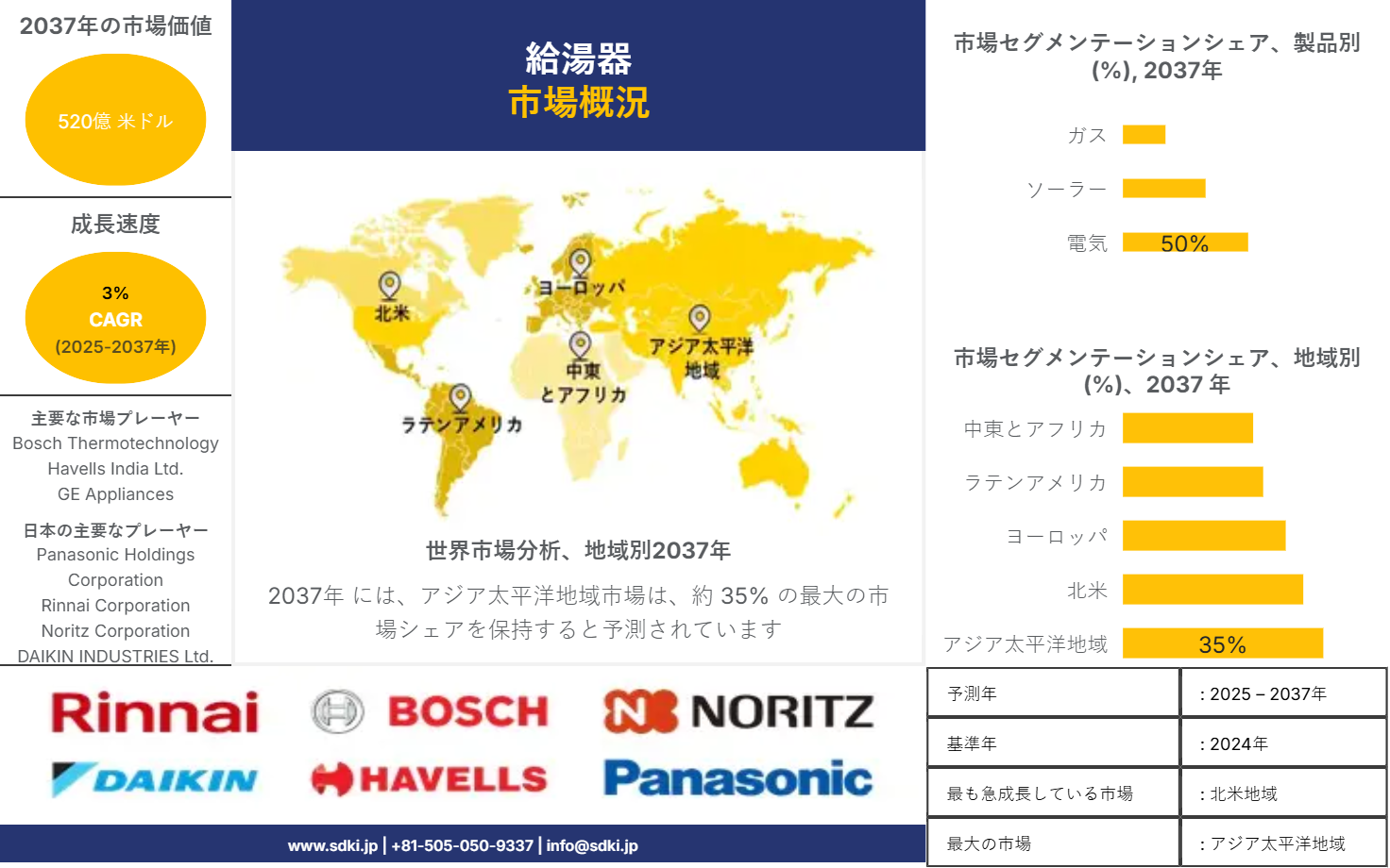 1716280195_6901.Water-Heater-Market-survey-report