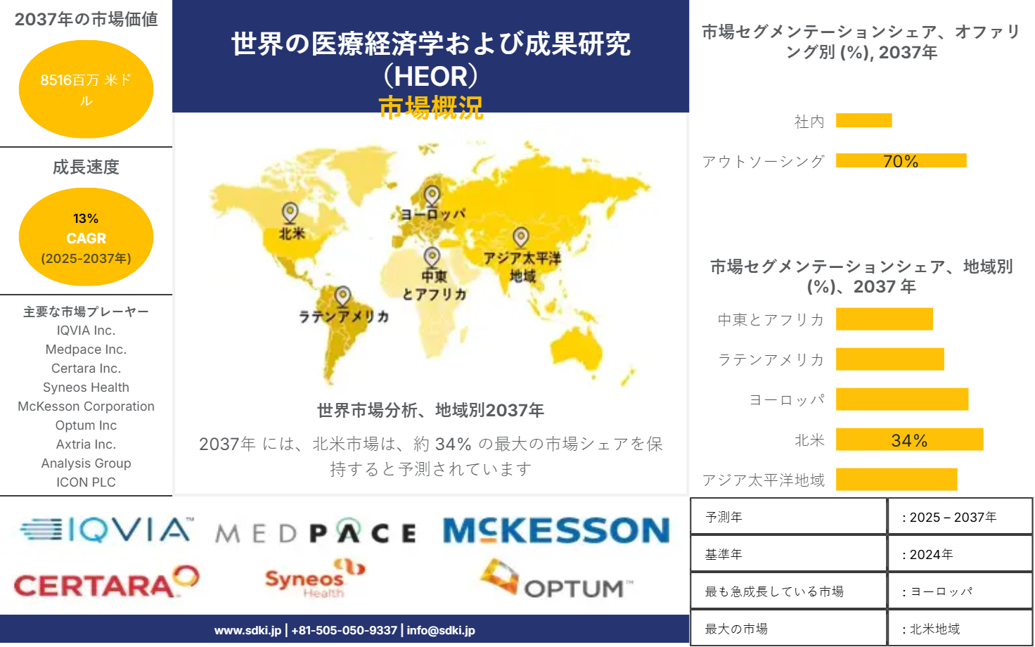 1738758052_3411.market-player-logos-of- global-health-economics-and-outcomes-research-heor-market