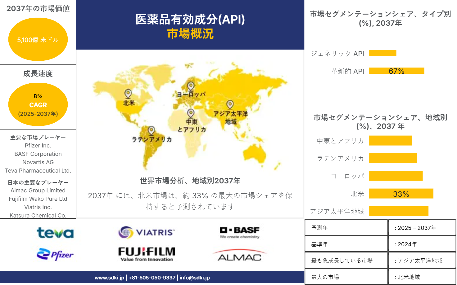 1695896592_6151.active-pharmaceutical-ingredients-market-size-share-and-growth-analysis