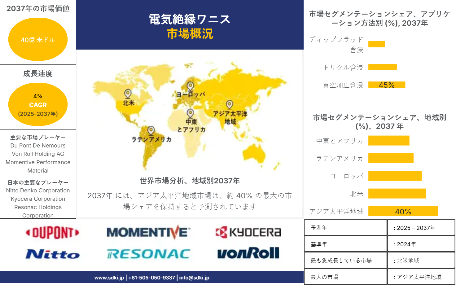 1719571129_6627.electrical-insulating-varnish-market-survey-report