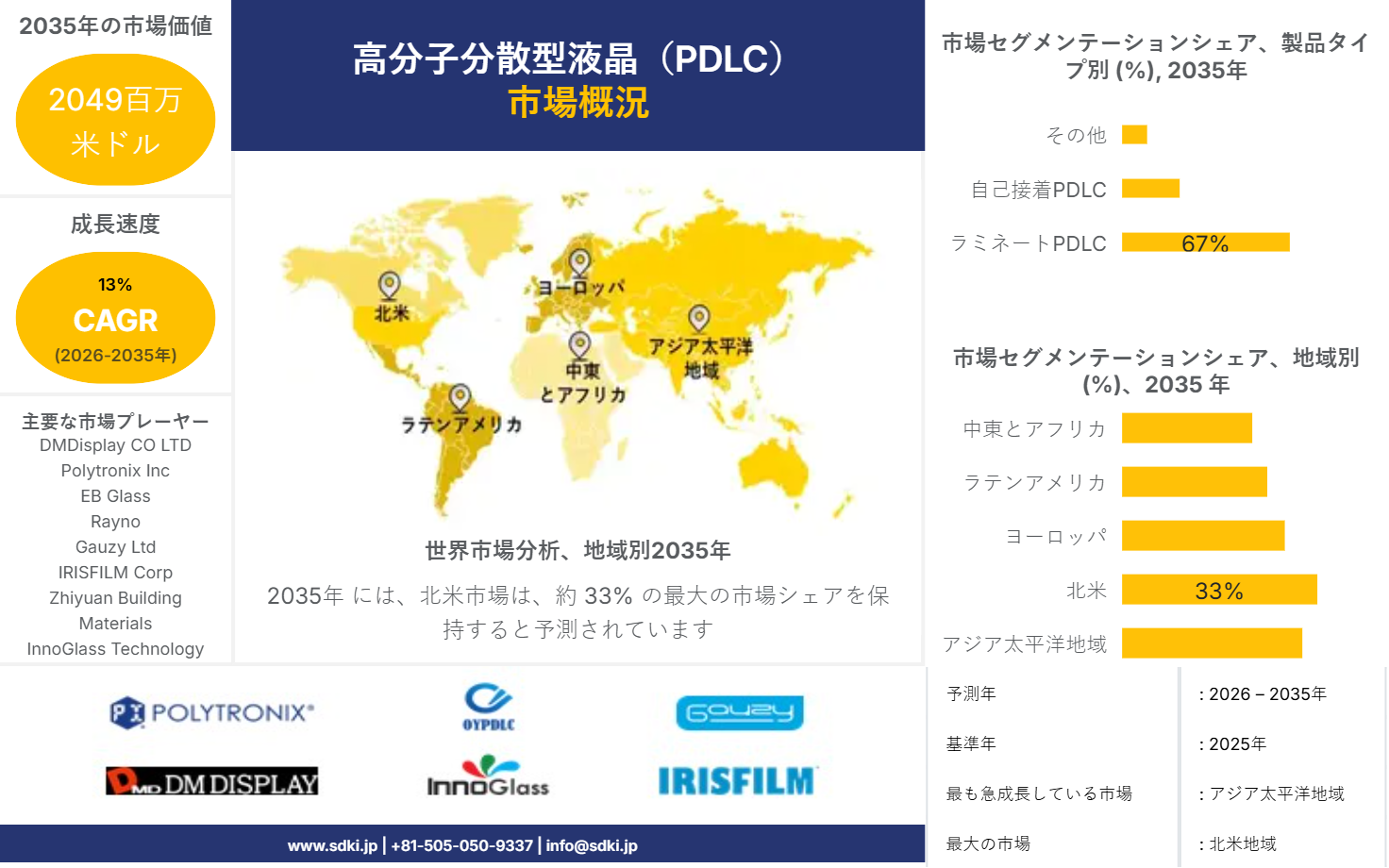 1708588521_3099.1 Global Polymer‐Dispersed Liquid Crystals Market SDKI