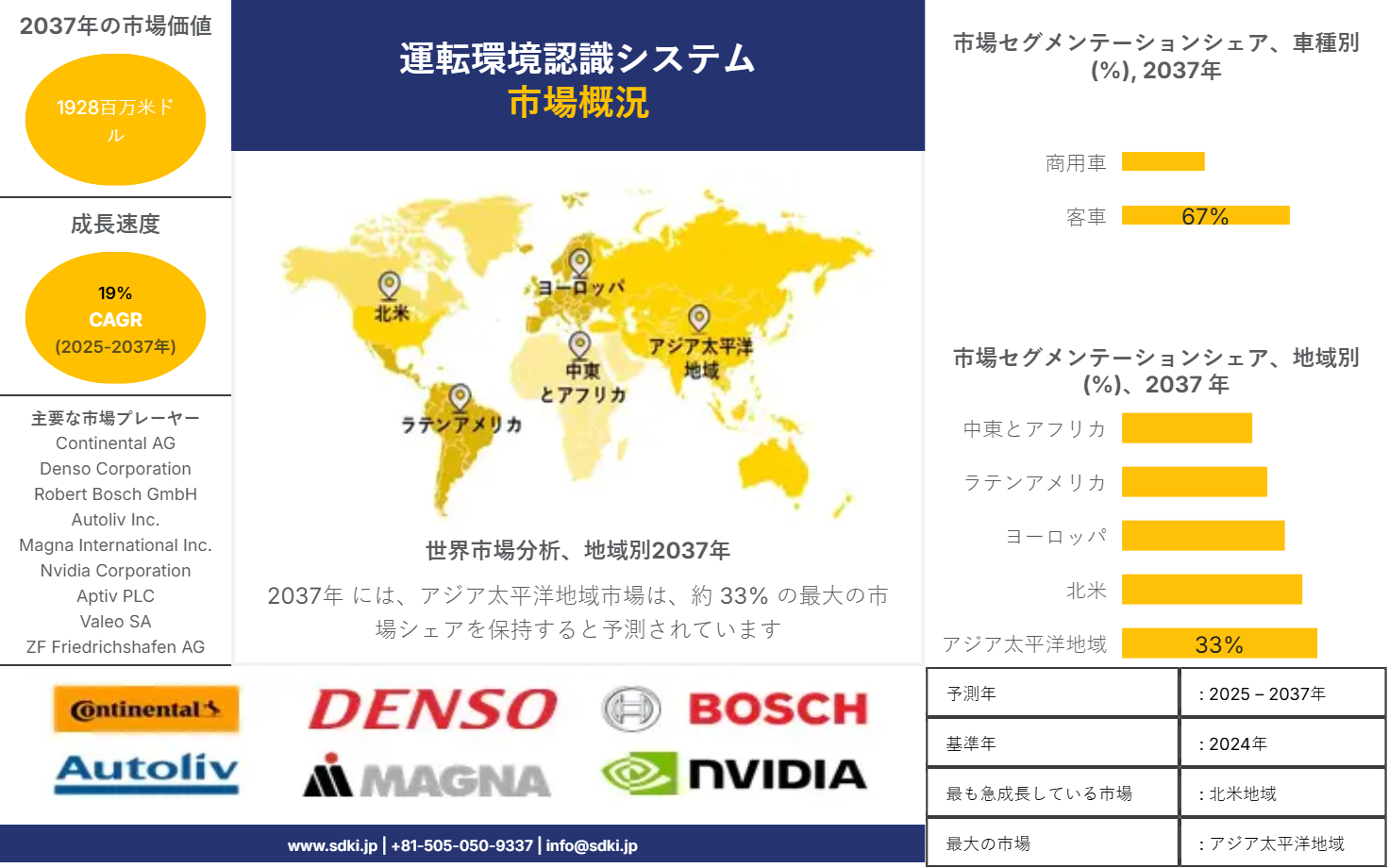 1683719848_5496.driving environment recognition system market