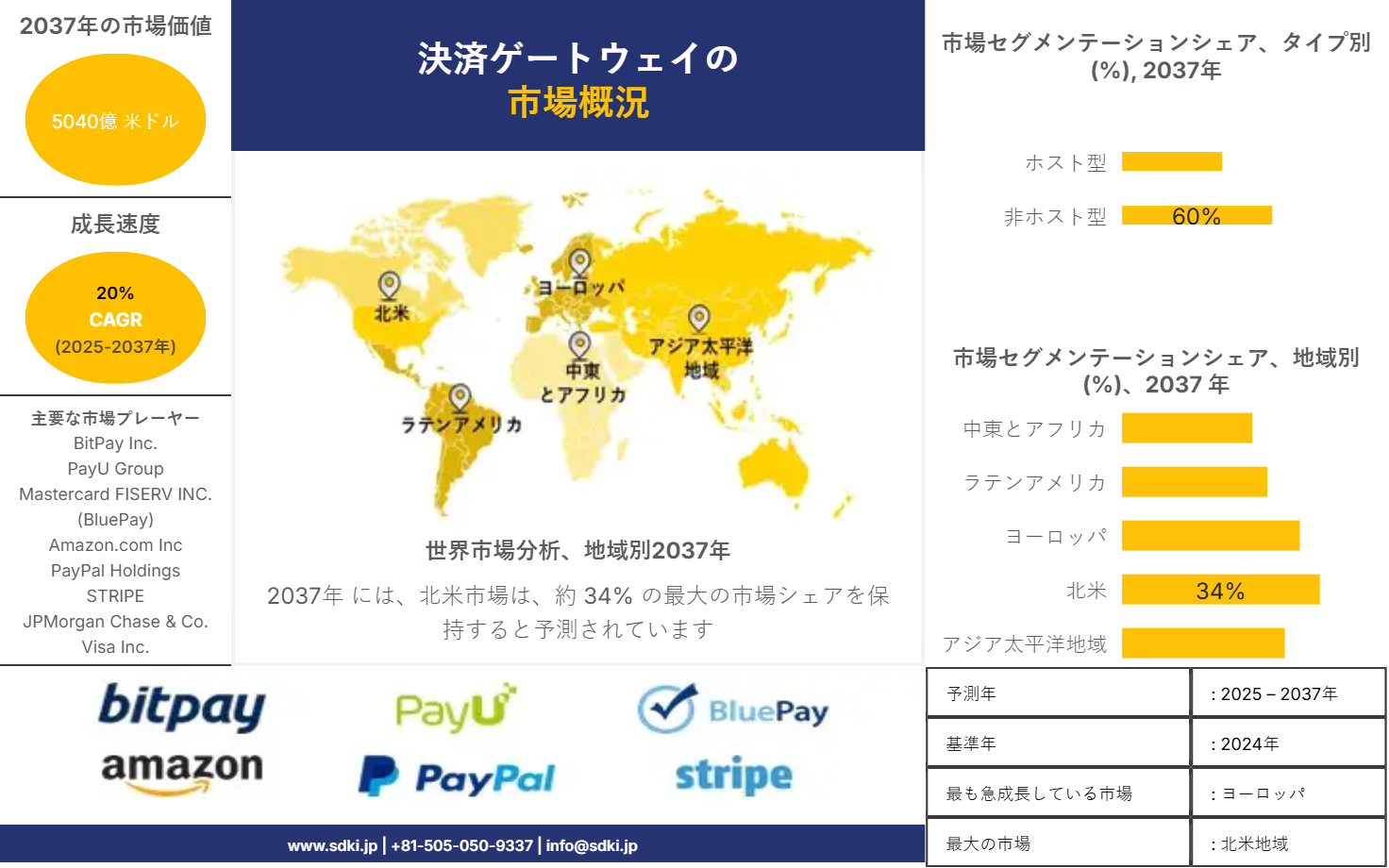 1738137143_2284.market-player-logos-of-payment-gateway-market