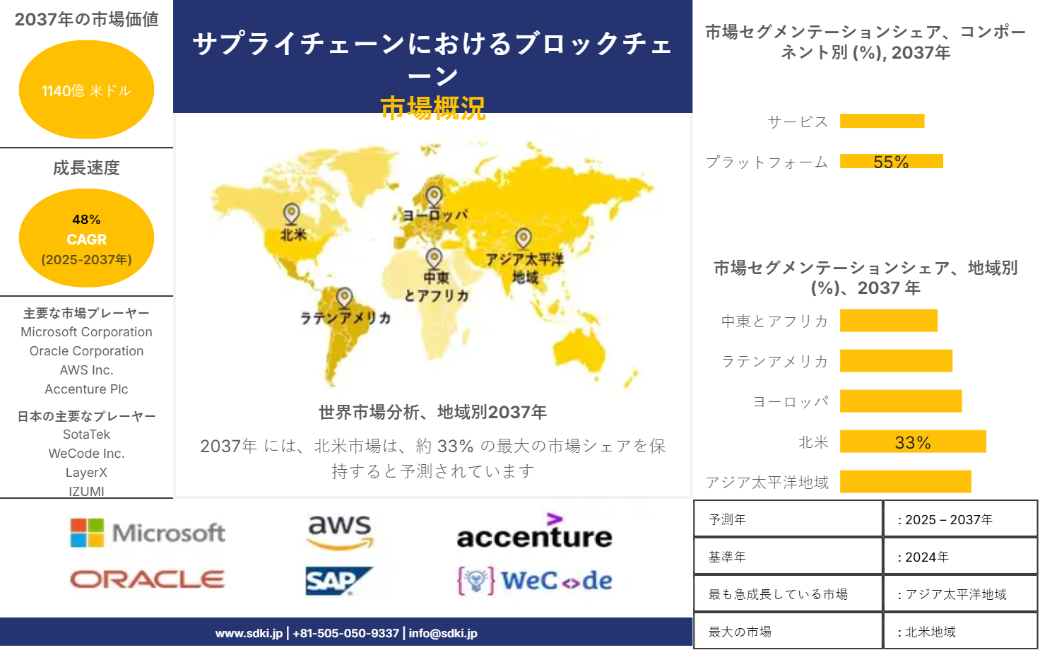 1707974286_6543.global-blockchain-in-supply-chain-survey-report