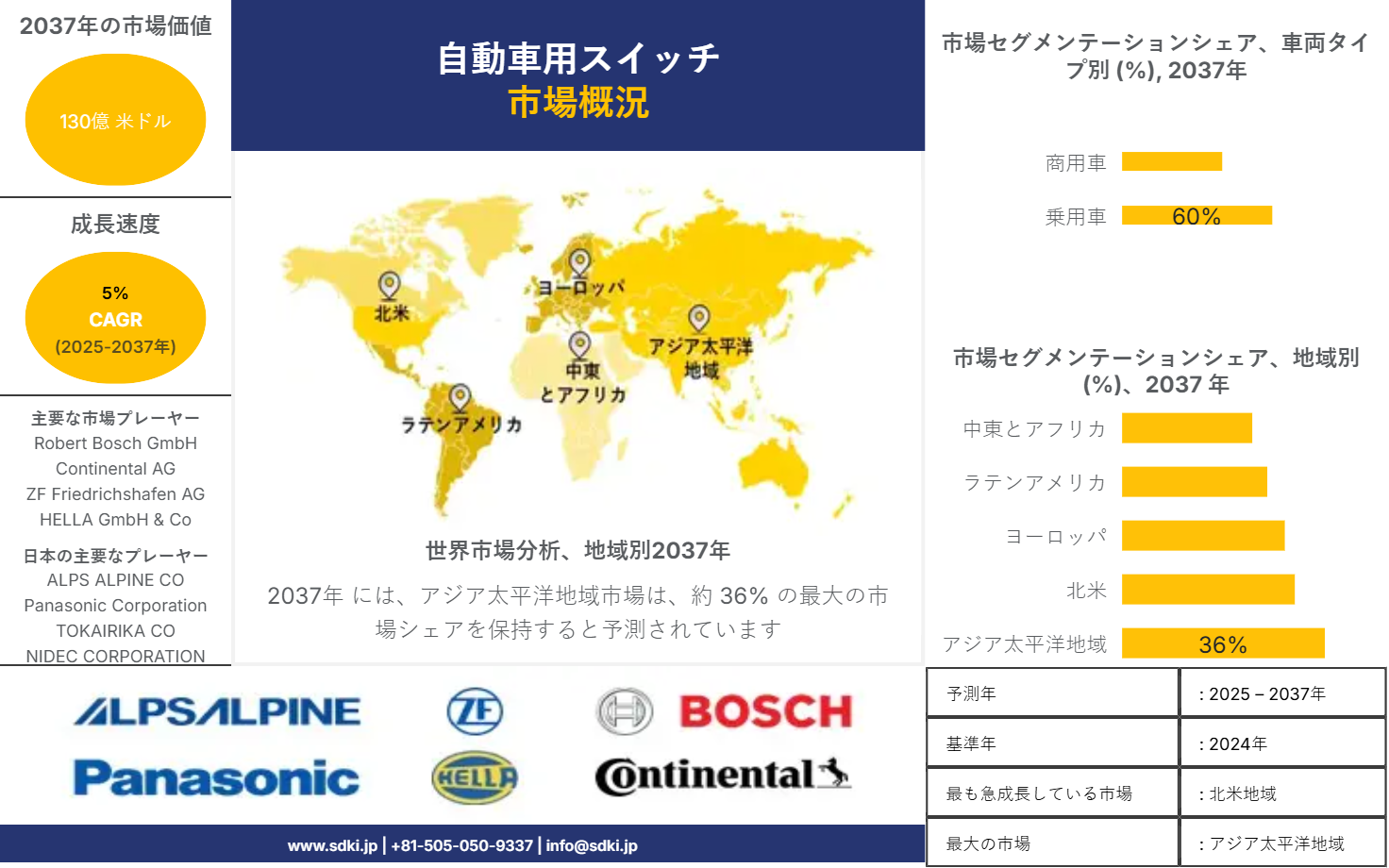 1721635261_9819.automotive-switch-market-survey-report