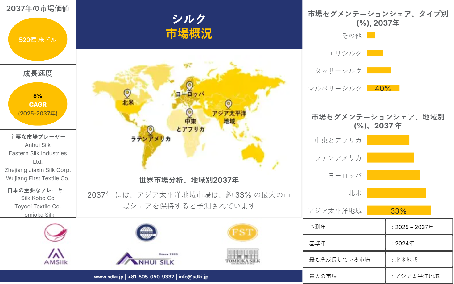 1696913156_3046.Silk-Market-Survey-Report