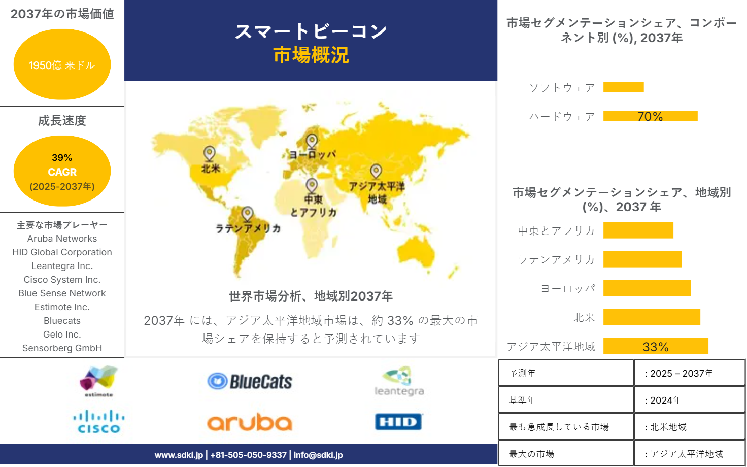 1708440658_8013.smart-beacon-market