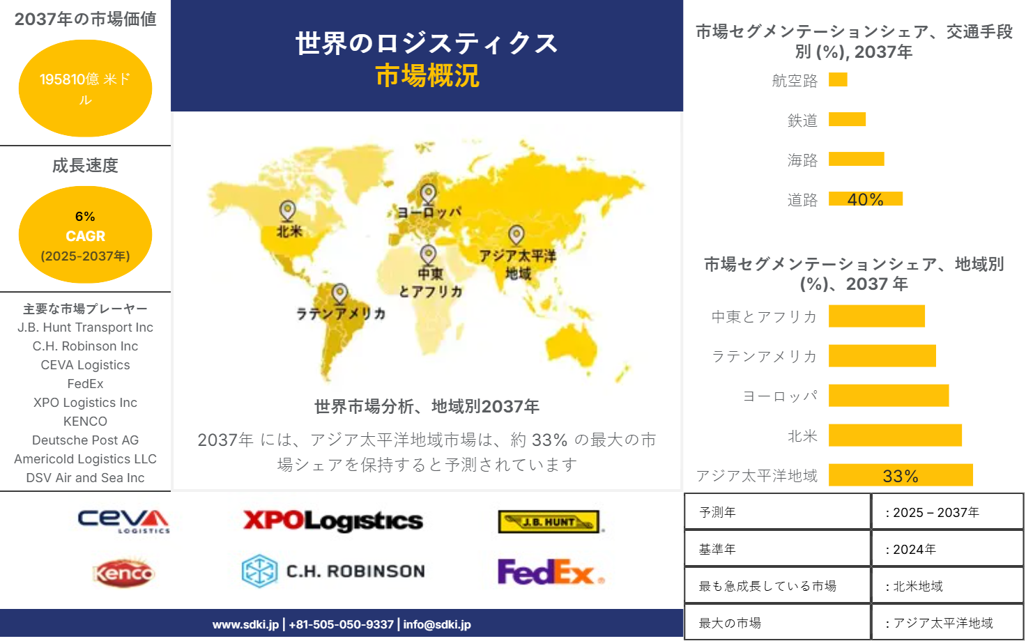 1709293053_9553.global-logistics-market