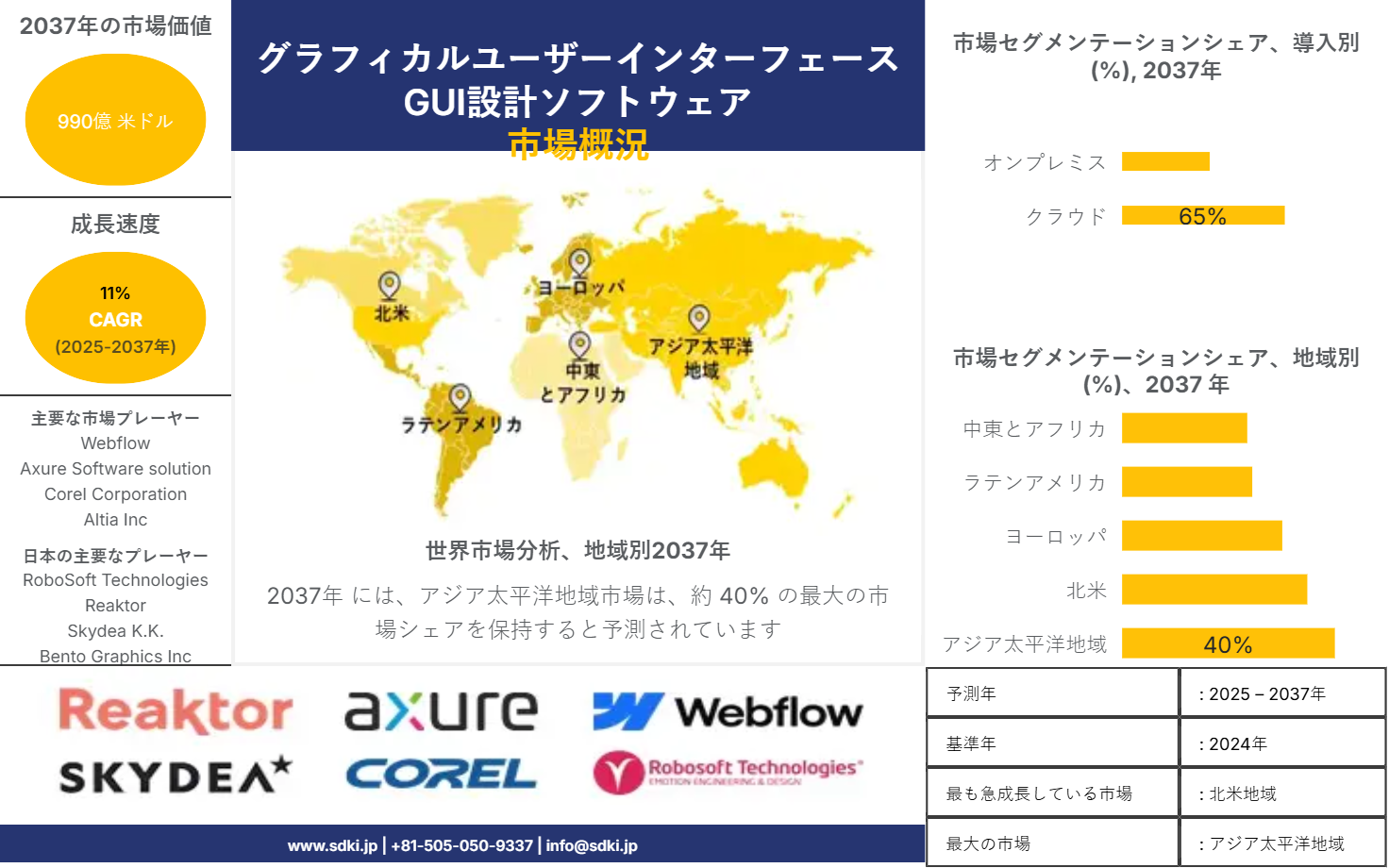 1709272947_5717.global-graphical-user-interface-design-software-survey-report