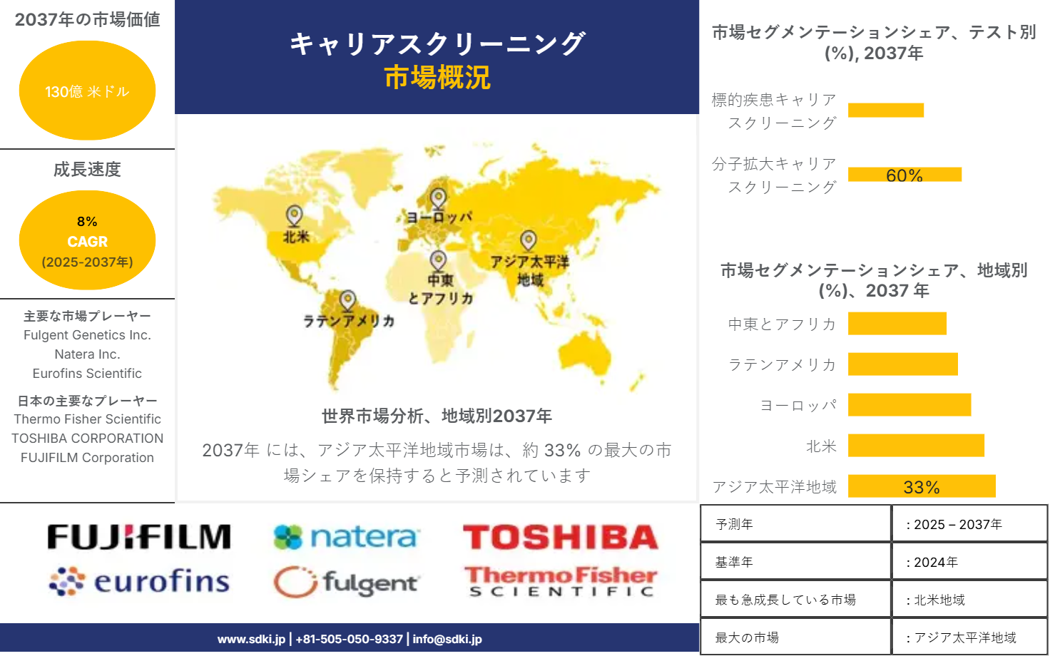 1715583569_5329.global-carrier-screening-market-survey-report