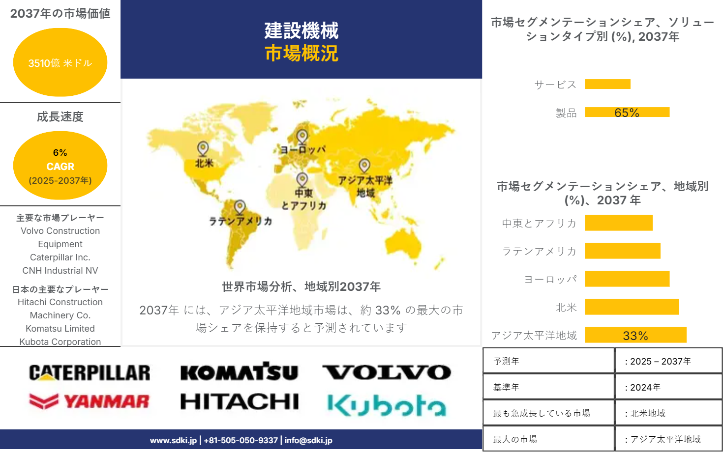 1709634295_5835.global-construction-equipment-survey-report