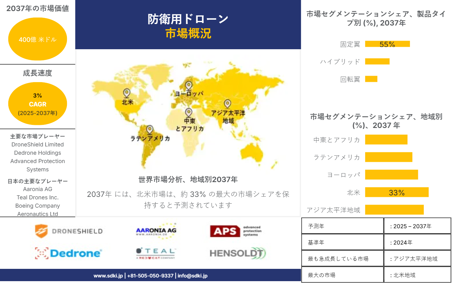 1703737395_5396.defense-drone-market