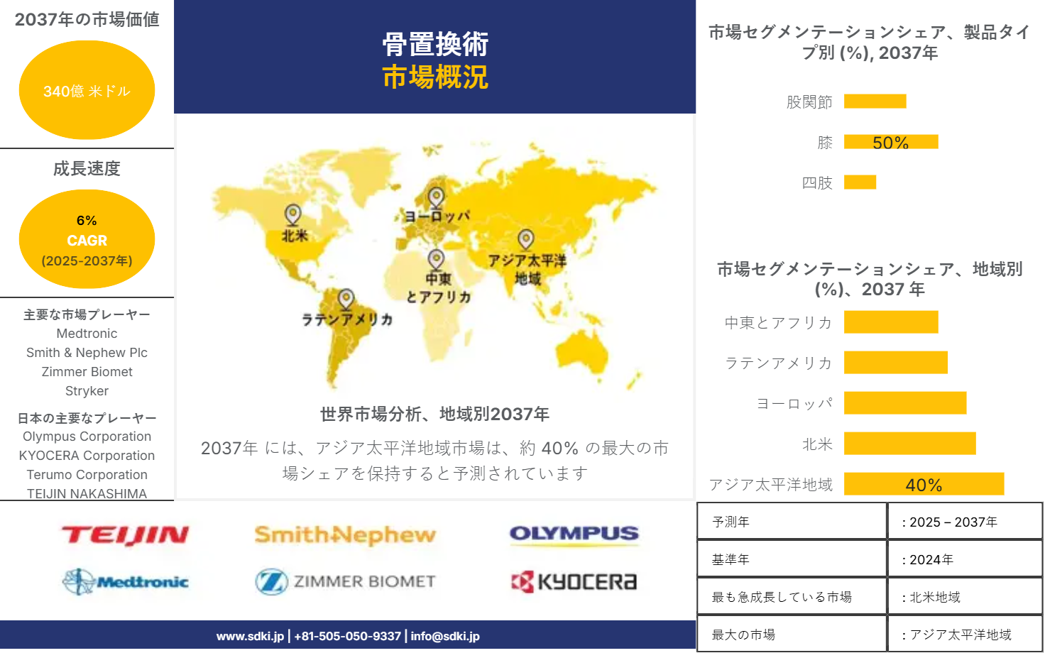 1714021856_1491.global-bone-replacement-market-survey-report
