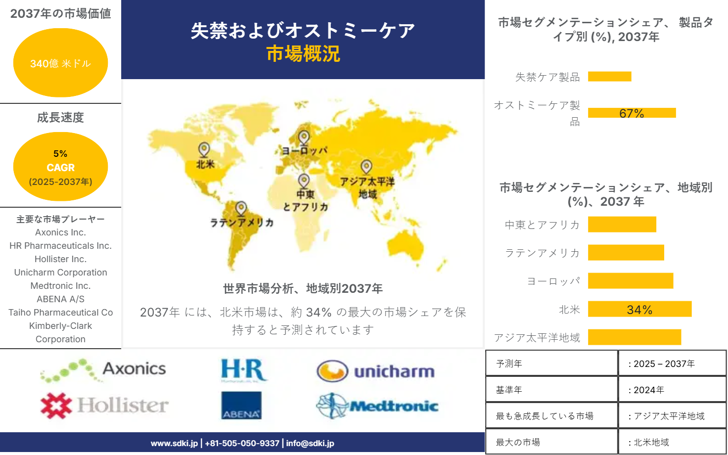1689921049_3872.Incontinence and Ostomy Care Market