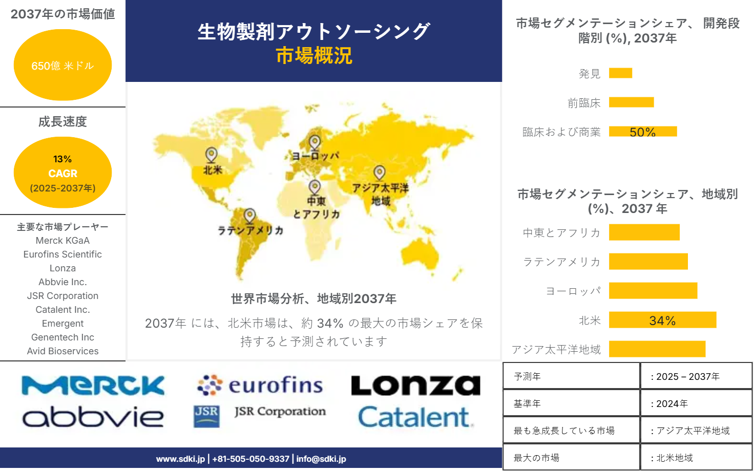 1739947421_7480.market-player-logos-of-global-biologics-outsourcing-market
