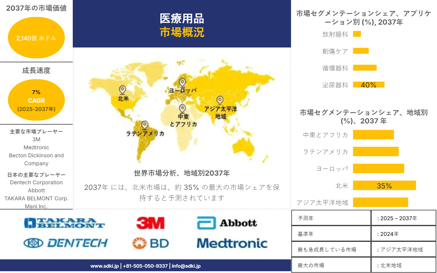1718605707_9170.medical-supplies-market-survey-report