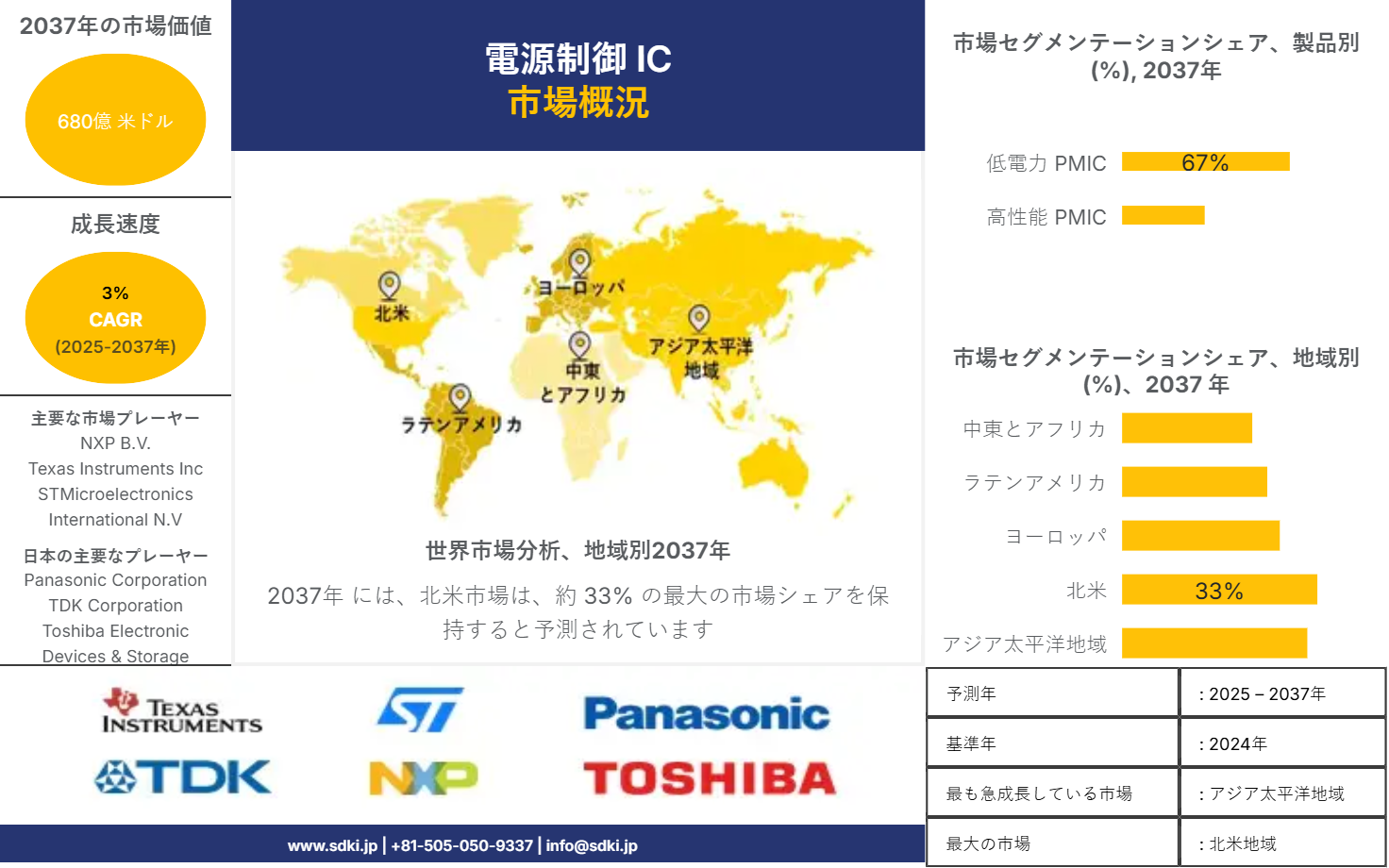 1719920900_2563.power-supply-control-ic-market-survey-report
