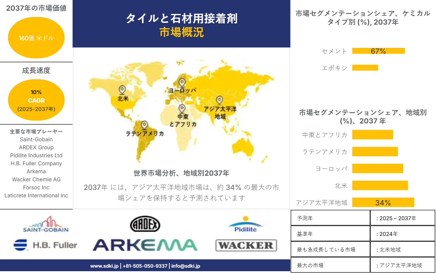 1737023926_1233.market-player-logos-of- tile-adhesives-stone-adhesives-market