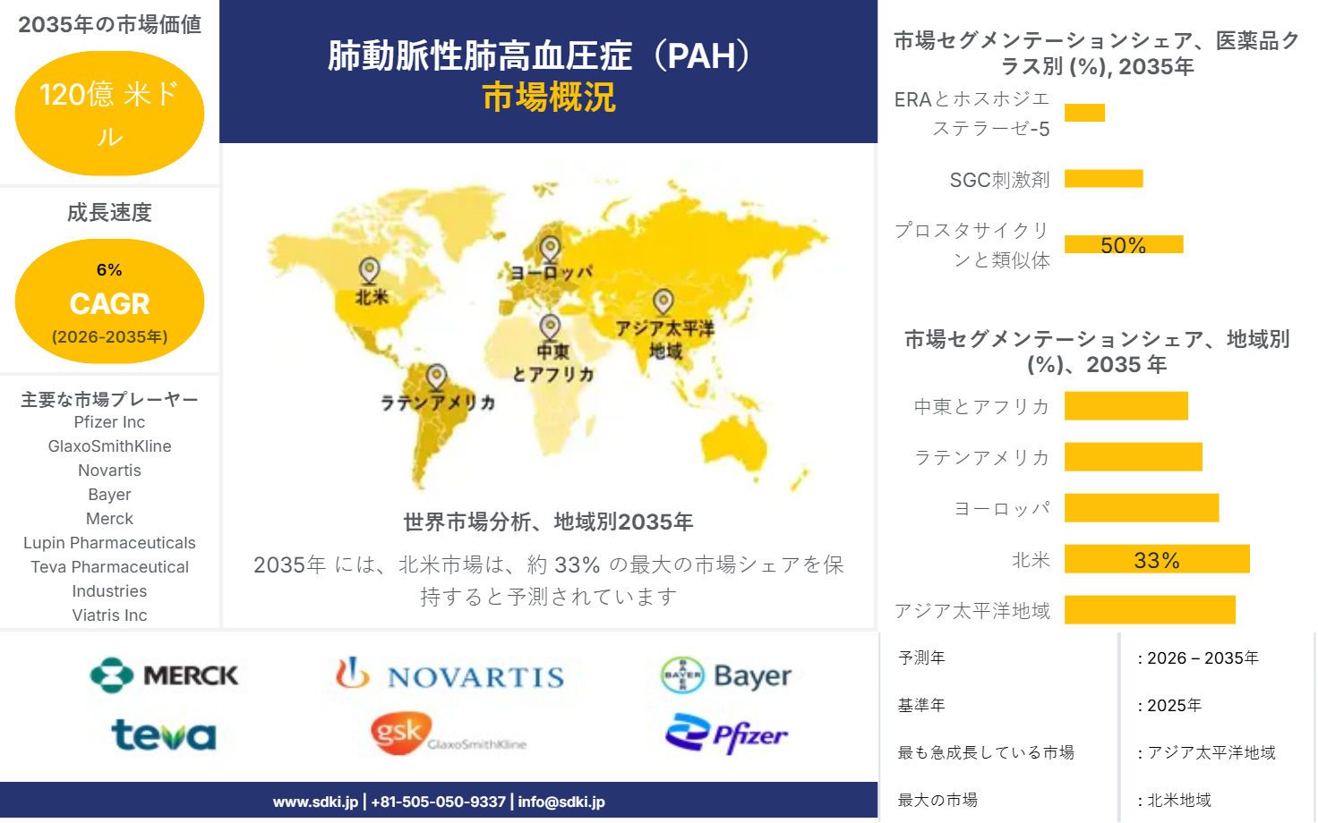 1706854260_7231.pulmonary-arterial-hypertension-pah-market