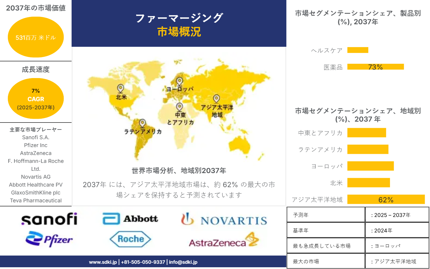 1739345768_4511.market-player-logos-of-pharmerging-market