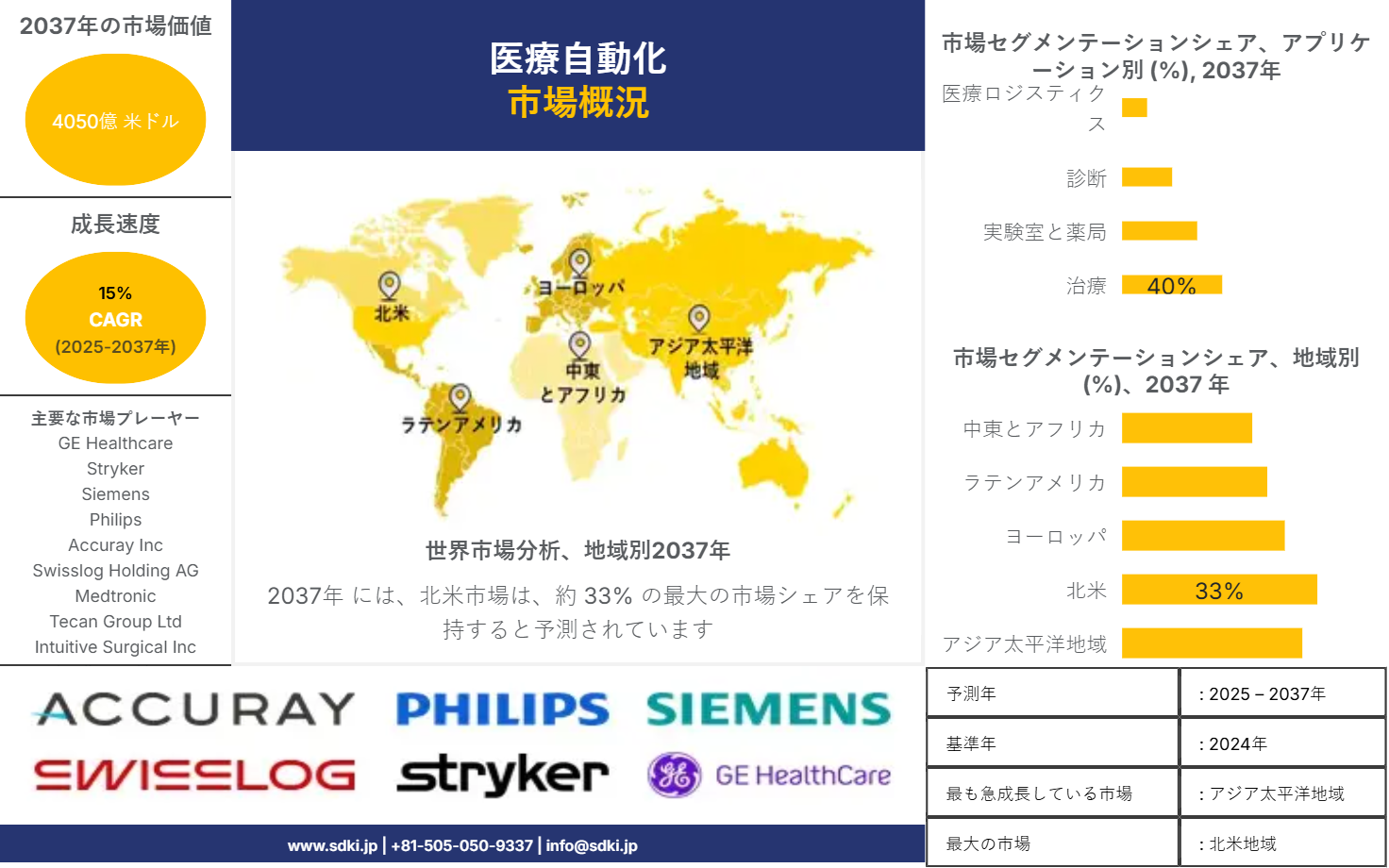 1707298595_1566.medical-automation-market