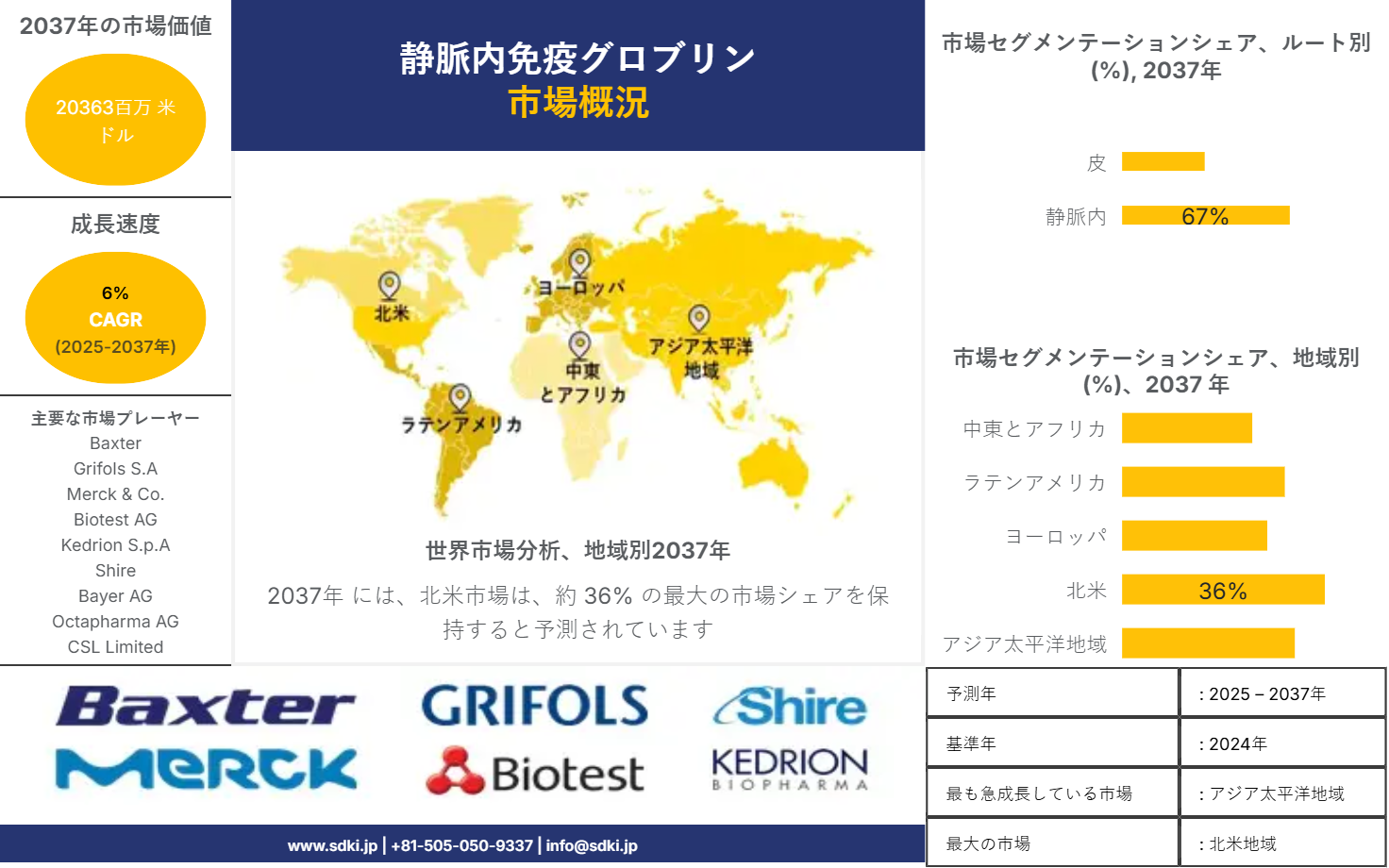 1689943569_3231.Intravenous Immunoglobulion Market
