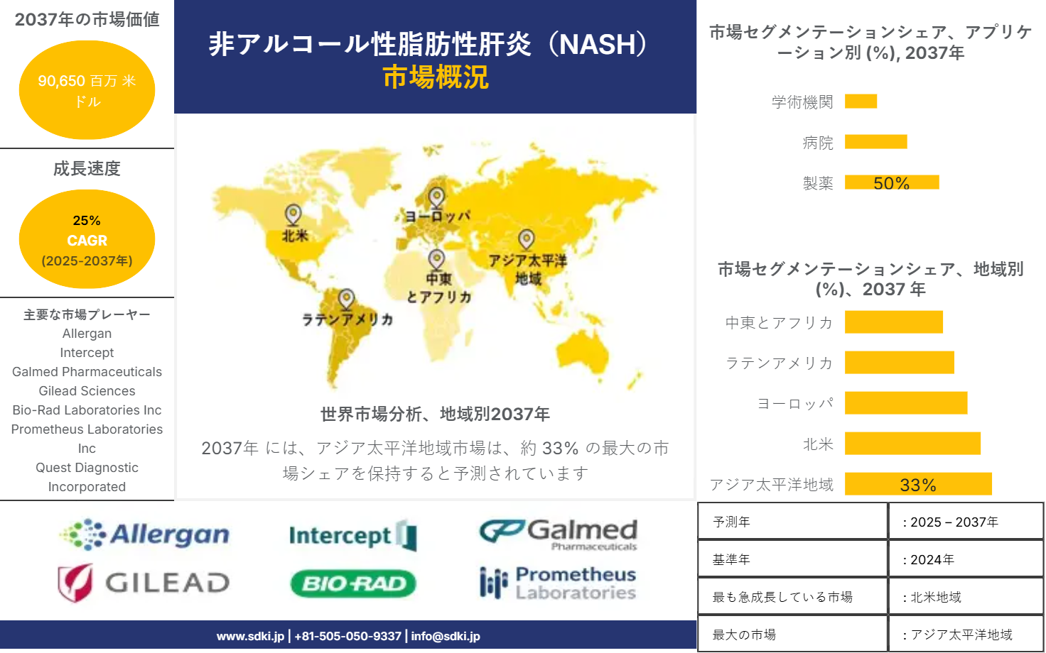 1707308090_3894.nonalcoholic-steatotic-hepatitis-nash-market