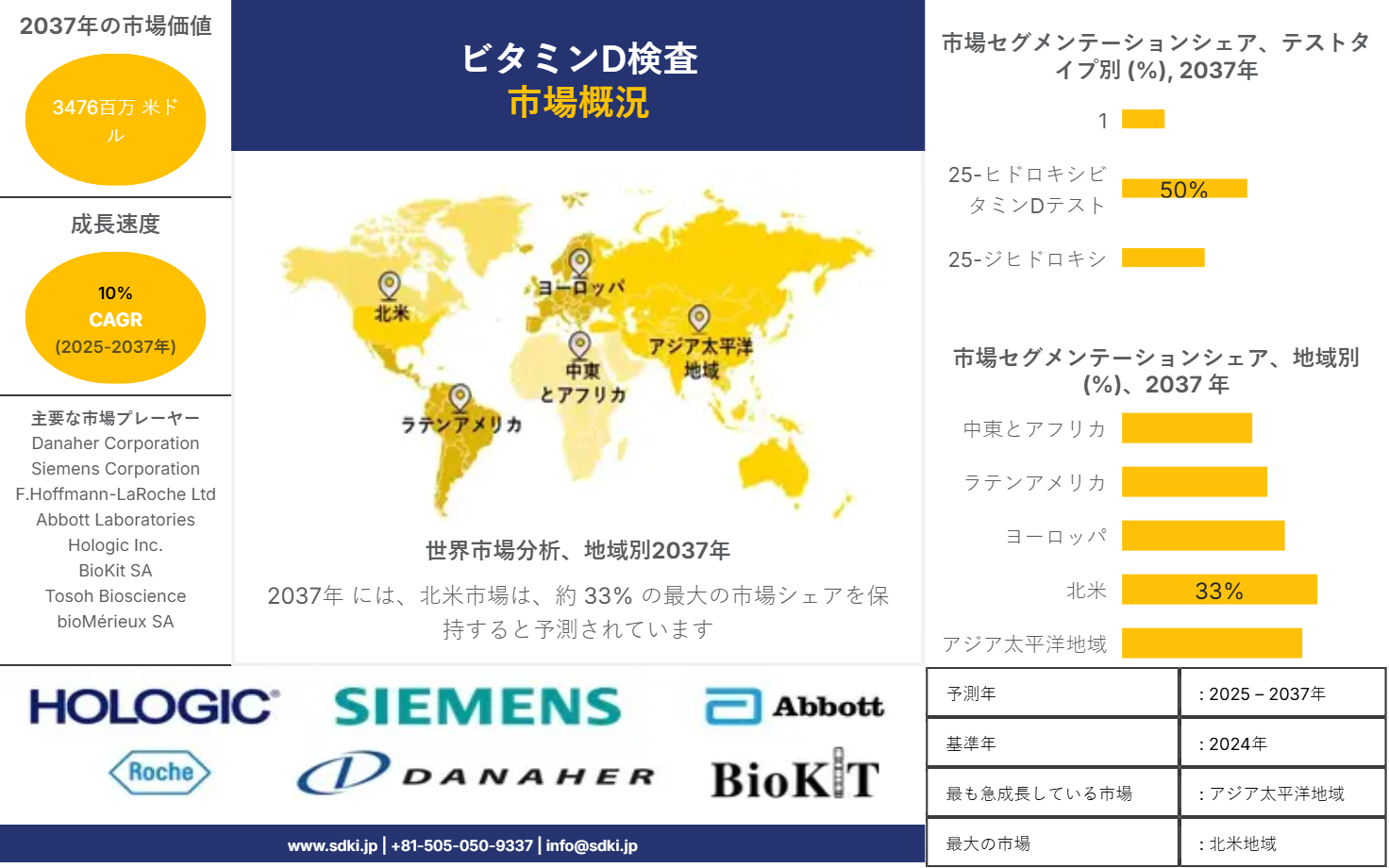 1736151940_2091.market-player-logos-of-vitamin-d-testing
