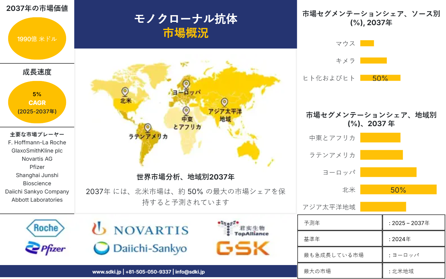 1707300967_5461.monoclonal-antibodies-market