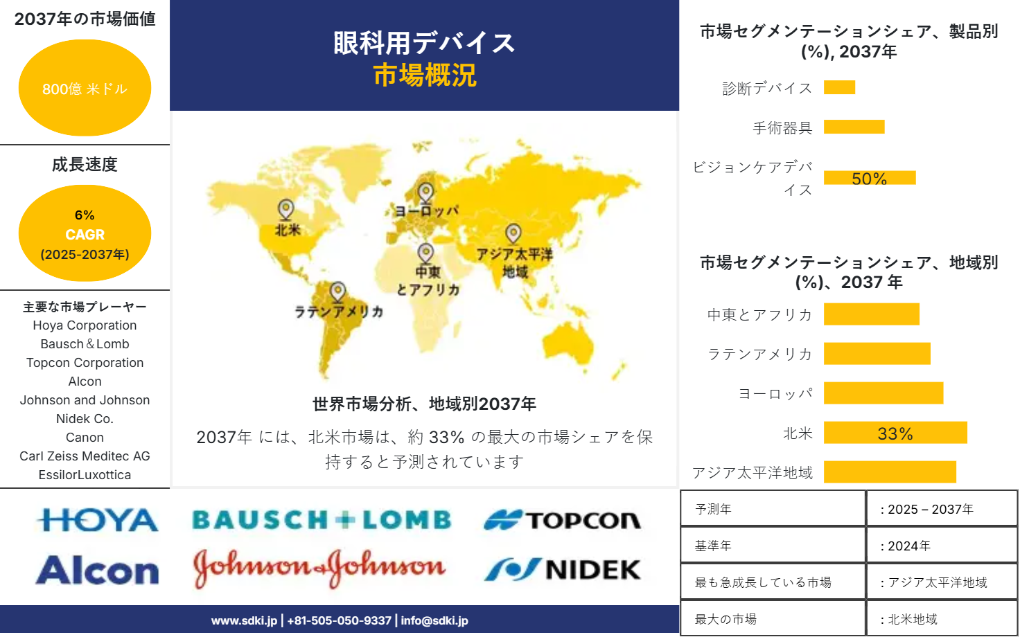 1706695905_5287.ophthalmic-devices-market