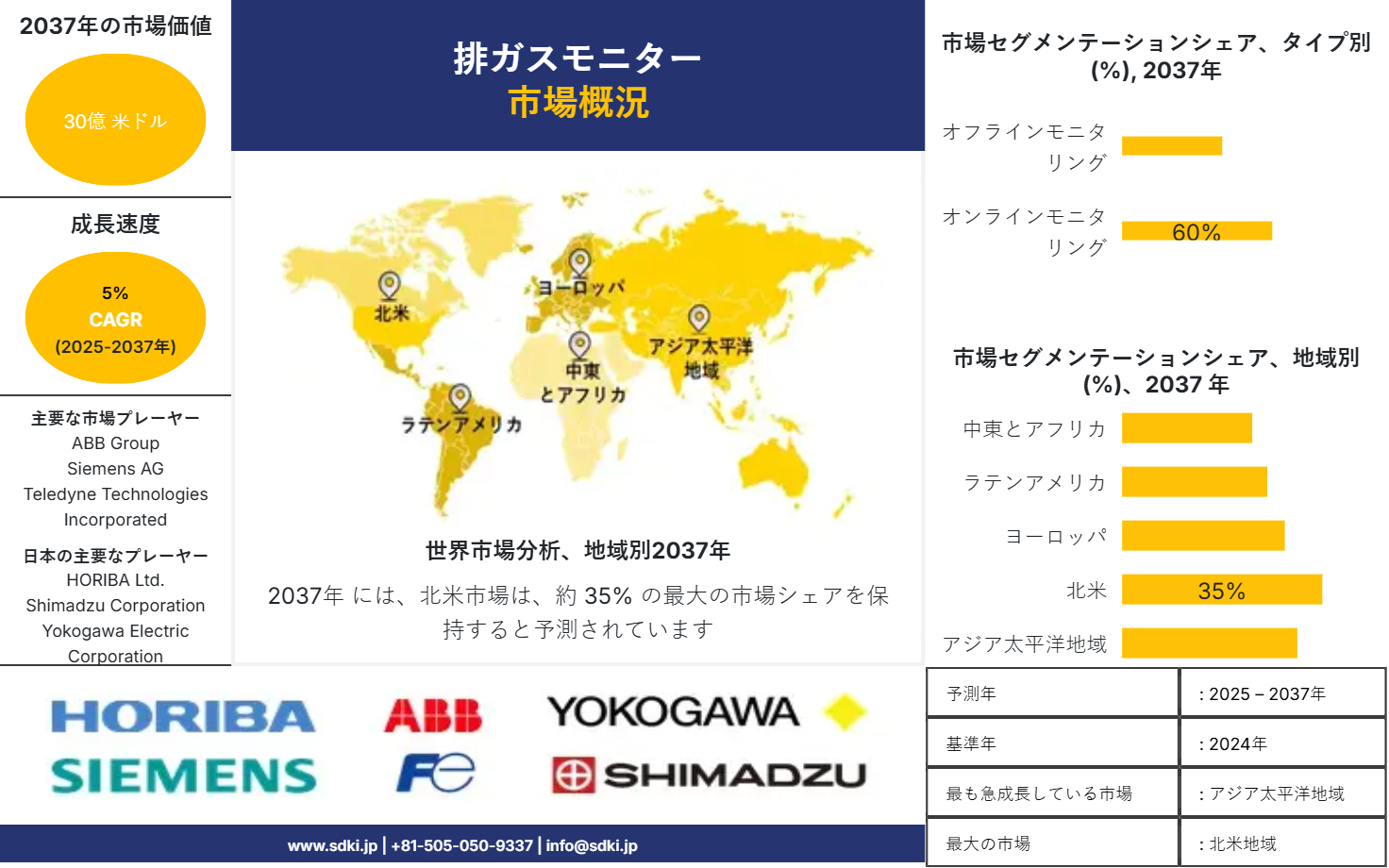 1710494337_4960.global-stack-gas-monitor-market-survey-report