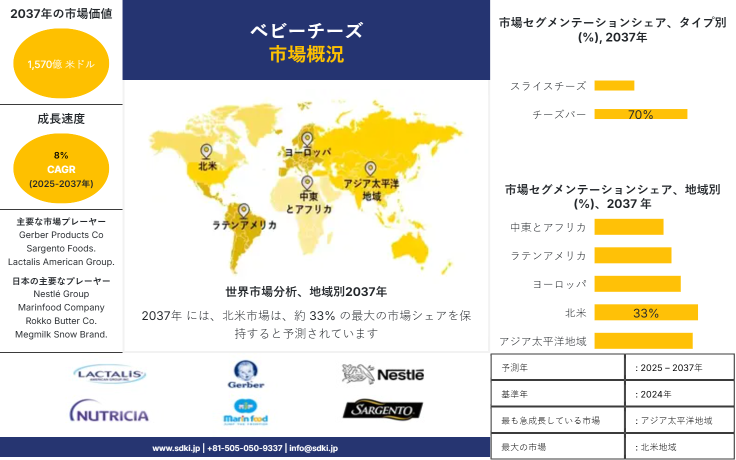 1714021264_6270.global-baby-cheese-market-survey-report