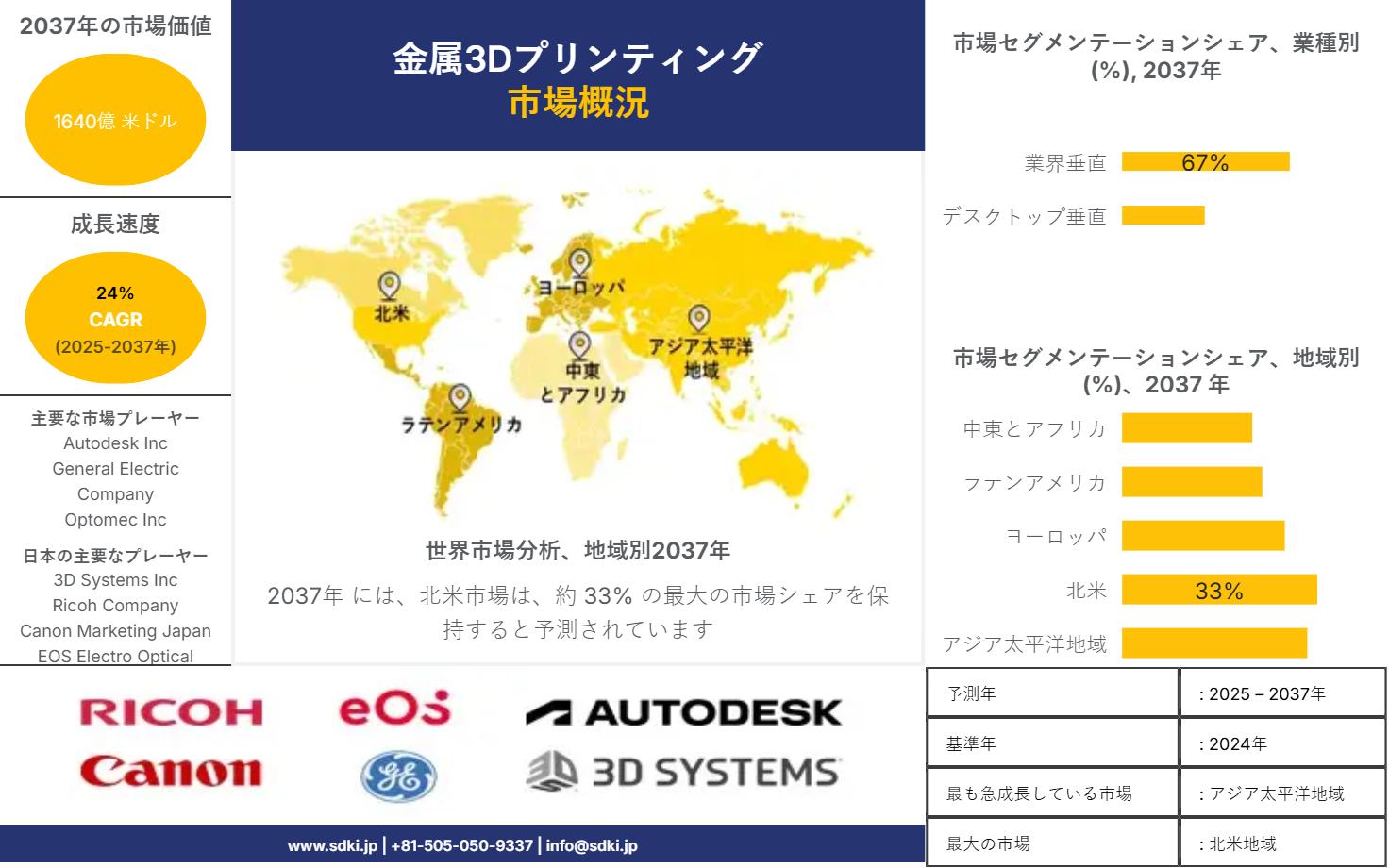 1699593611_6149.metal-3d-printing-market-survey-report