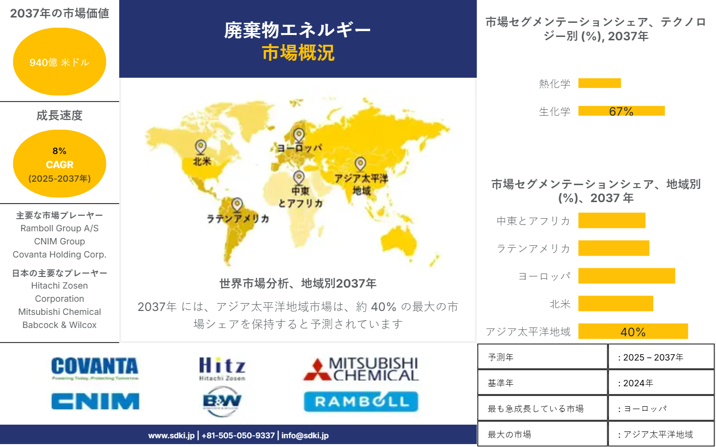 1697203607_3237.global-waste-to-energy-market-survey-report