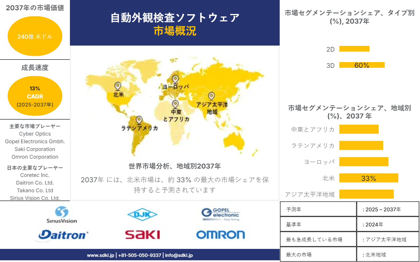 1699873357_8307.Automatic Visual Inspection Software Market Japanese AR IG automotive