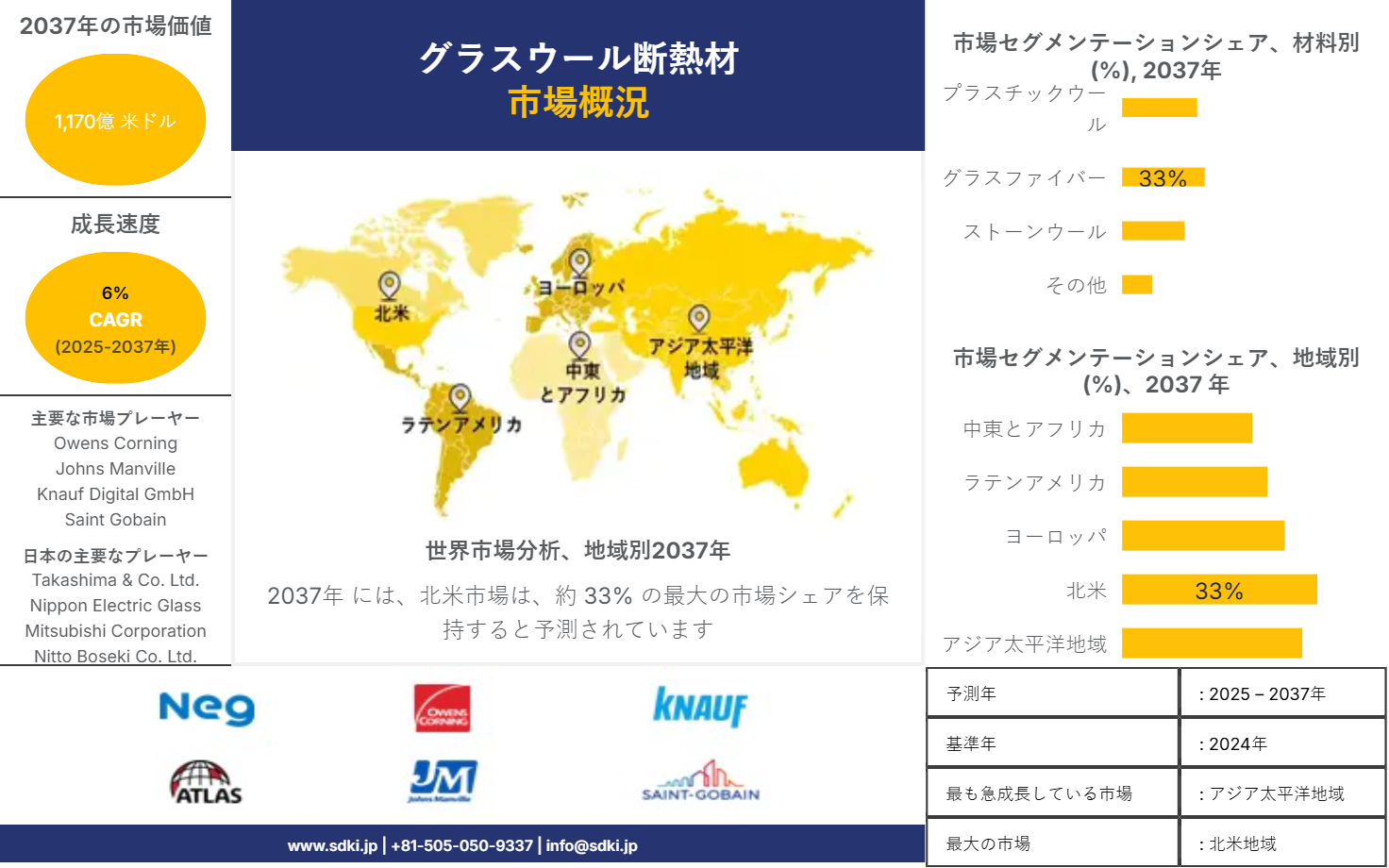 1705571847_7327.global-glass-wool-insulation-market-survey