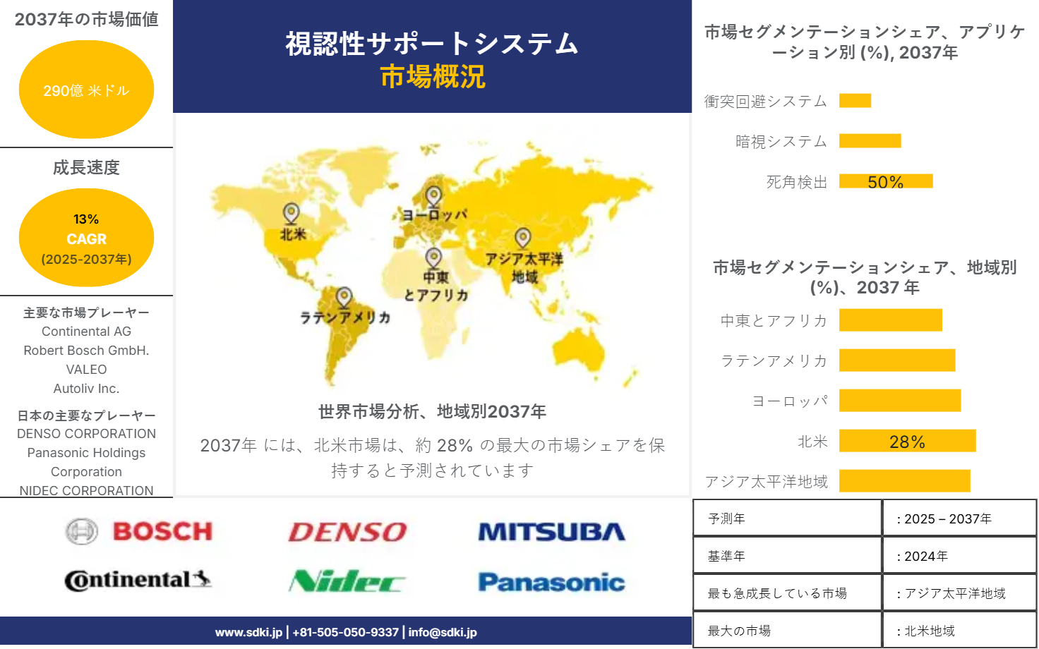 1718198375_6784.visibility-support-system-market-survey-report